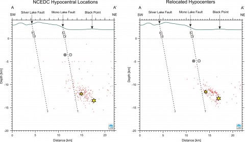 Cross-section through Lee Vining earthquake sequence of 1990 used in the seismotectonic analysis
