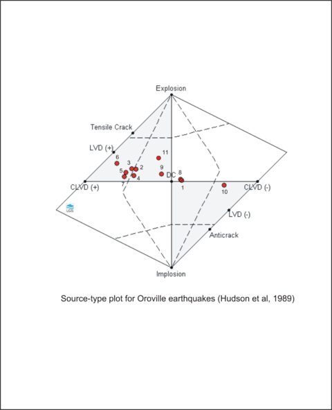 Source-types-reservoir-triggered-seismicity-oroville